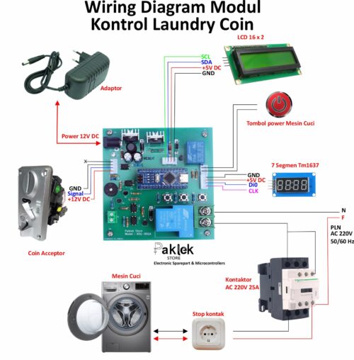 Paket Komplit Modul Laundry Koin untuk 1 Mesin (Cuci atau Pengering) – Siap Rakit | Paklek Store